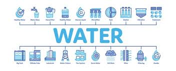 Clean Water